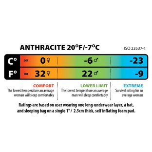 ANTHRACITE 20 / -6° | sac de couchage - synthétique