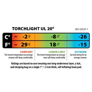 TORCHLIGHT UL 20 / -8°| SAC DE COUCHAGE - DUVET